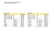 Datenblatt