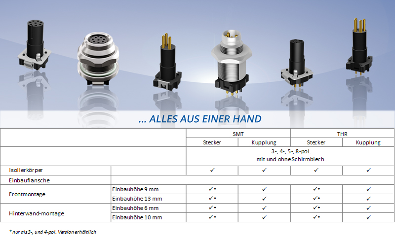 AllesauseinerHand_BildmitÜbersicht_D_NEU