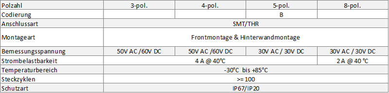 Tabelle_TechnischeMerkmale_D_NEU3