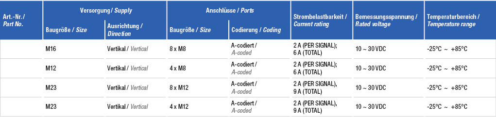 Art. Nr. / Part No.,Versorgung / Supply,Anschl sse / Ports,Strombelastbarkeit / Current rating,Bemessungsspannung / R...
